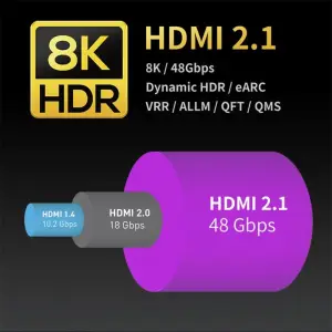 MOSHOU Ultra-thin coaxial HDMI to HDMI Cable 8k 3 meter