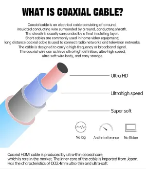 MOSHOU Ultra-thin coaxial HDMI to HDMI Cable 8k 3 meter