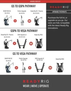 Ready Rig VEGA Upgrade v2