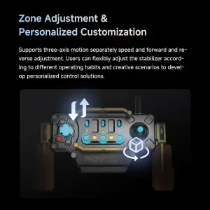 Movmax Incontrol - DJI Ronin Stabilizers