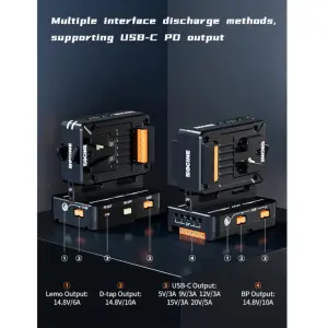 SWIT V Mount Battery VM-HS2 Hot Swap/Shark Fin Dual Micro Plate