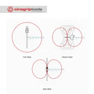DEITY BF1 - Butterfly Antenna (470Mhz ~ 1GHz)