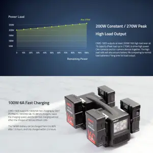 SWIT V-mount Battery CIMO-160S 160Wh USB-C OLED info Cine