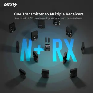 Vaxis Storm 800 - Video Wireless transmission