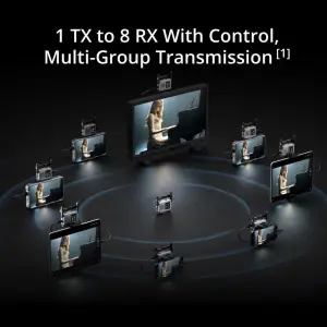 DJI SDR Transmission 2 - 4K 60/FPS HDR