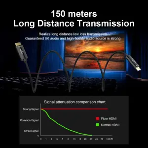 HDMI 2.1 Optical Fiber Cable 8K@60Hz 4K@120Hz 48Gbps HDR 2.2-50 Meter