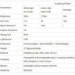 Nextool COB Rechargeable Multi Functional Head Light with Reflective Strap