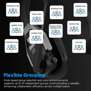 Vaxis AllCOMM Full-Duplex Intercom System 10S - Soft Case Version